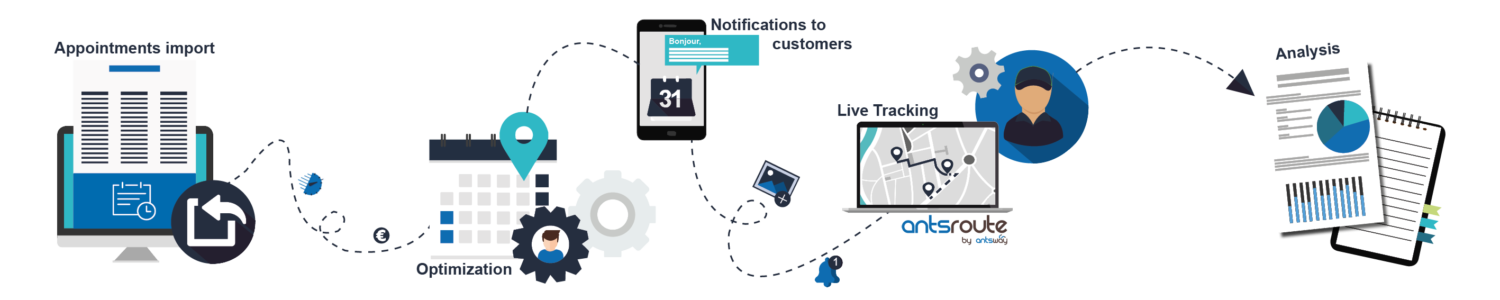 Illustration_optimisation_a-date-définie Route Optimization Software