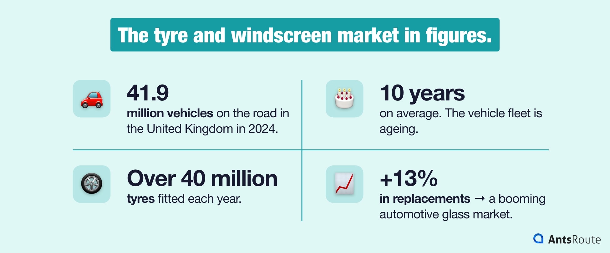 Infographic on the tyre and windscreen sector: market growth over ten years, number of vehicles on the road, number of tyres replaced each year.