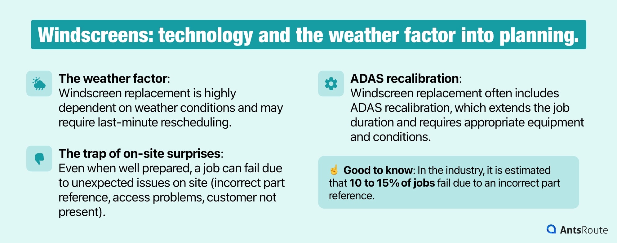 Infographic on the logistical challenges of at-home windscreen replacement: weather dependency, ADAS recalibration, and the trap of on-site surprises.
