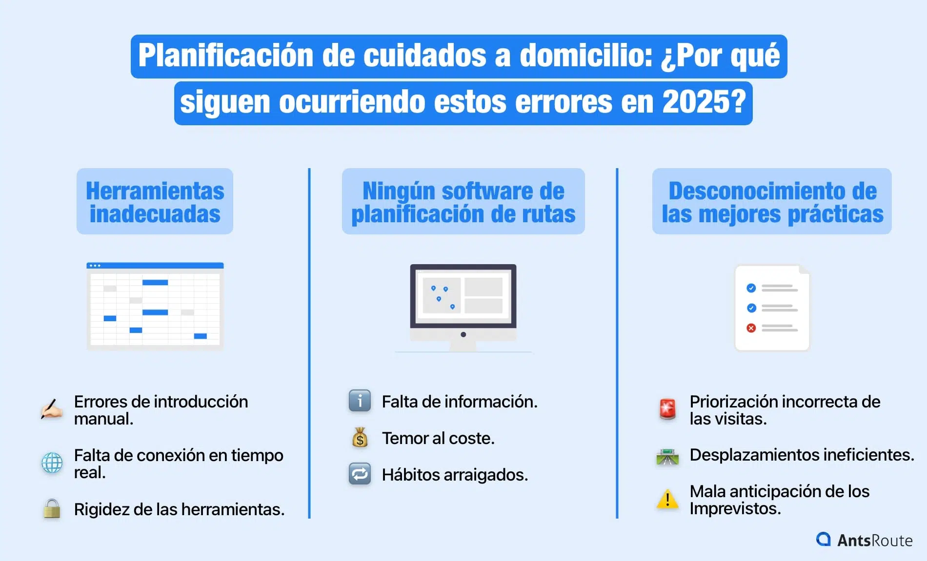Diagrama que muestra las razones de los errores en la planificación de los cuidados a domicilio.