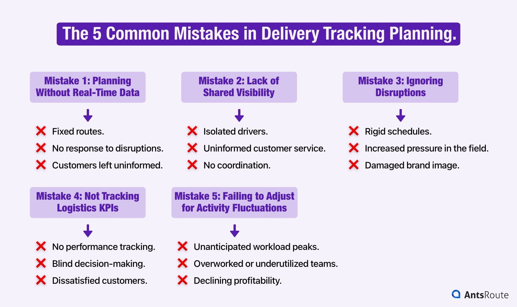 Diagram showing the 5 common mistakes in delivery tracking planning.