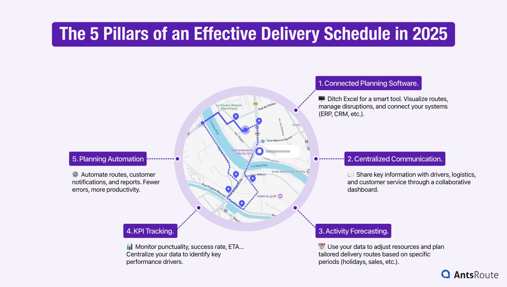 Diagram showing the 5 pillars of an effective delivery schedule.