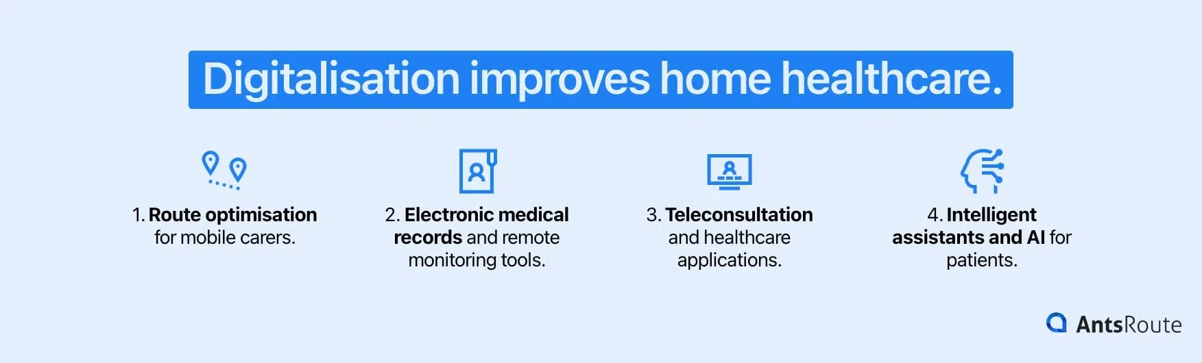 Diagram showing the four advantages of digitisation for home healthcare.