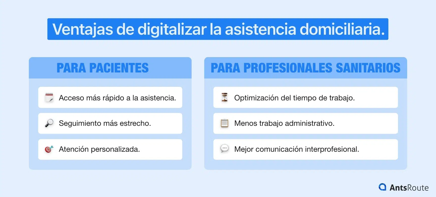Diagrama que muestra las ventajas de digitalizar la asistencia a domicilio para pacientes y profesionales sanitarios.
