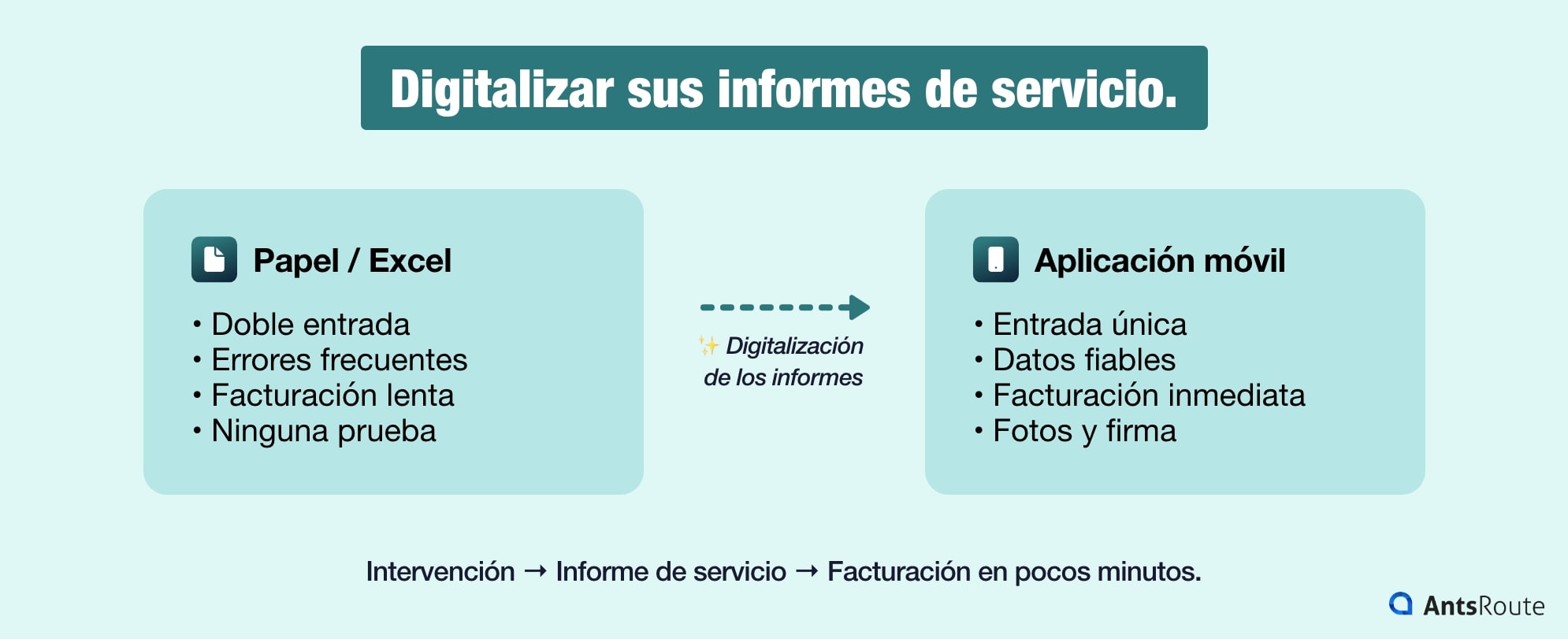 Comparación entre informes de servicio en papel y digitales, destacando las ganancias de productividad, la reducción de errores y la facturación inmediata