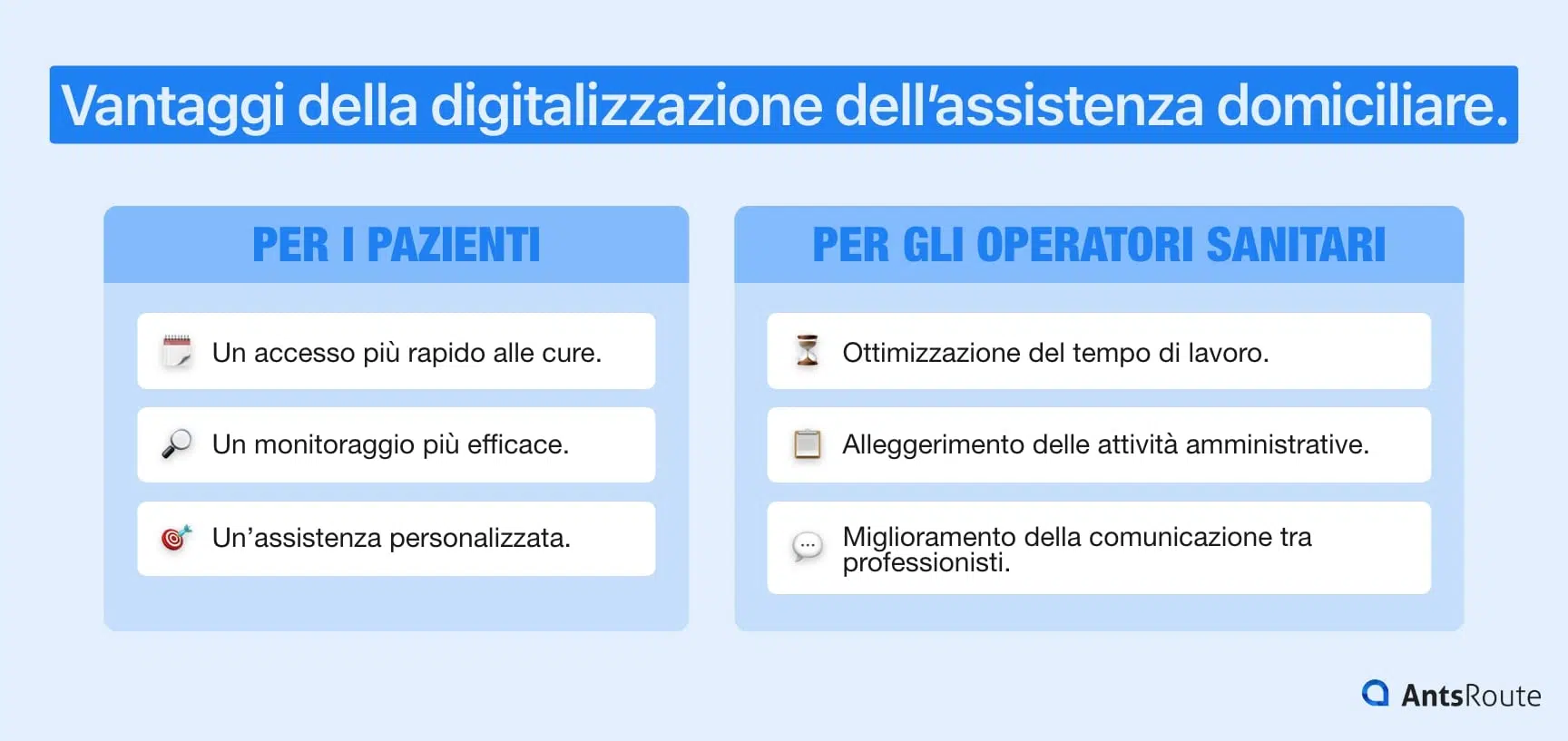 Diagramma che illustra i vantaggi della digitalizzazione dell'assistenza domiciliare.