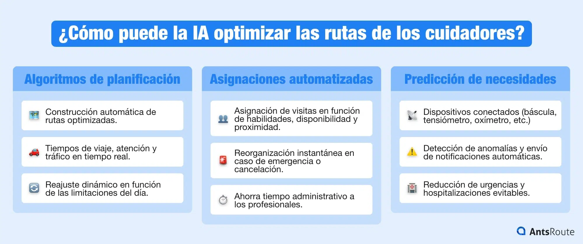 Esquema que presenta el impacto de la IA en la optimización de las rutas de los cuidadores.