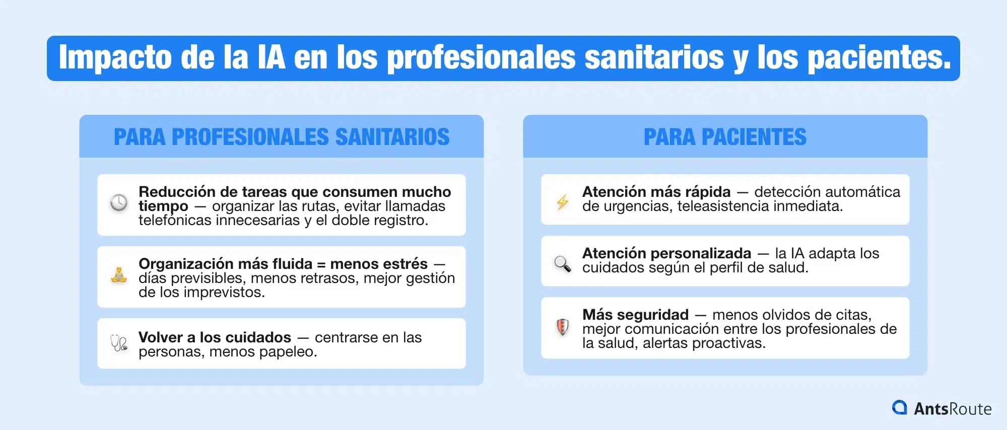 Esquema que presenta los impactos de la IA en los profesionales de la salud y los beneficios para los pacientes.