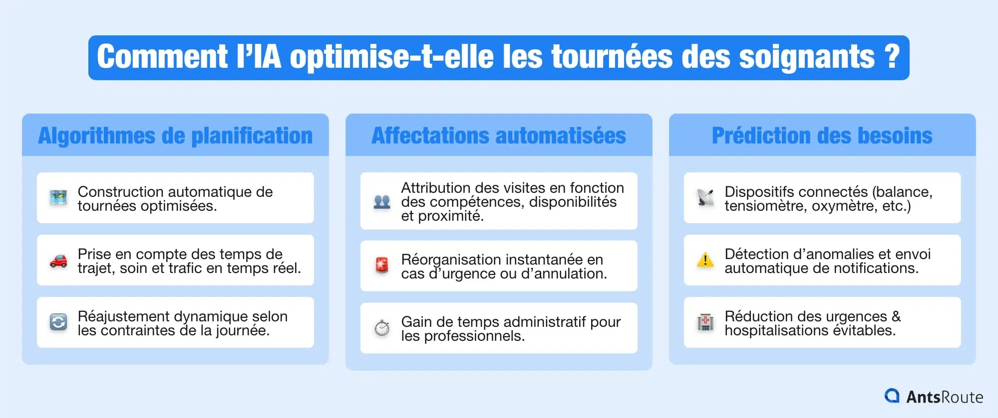 Schéma présentant l'impact de l'IA sur l'optimisation des tournées de soignants.