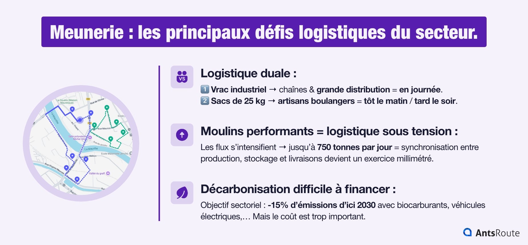 Infographie présentant les trois principaux défis logistiques du secteur de la meunerie : logistique duale (sacs ou vrac industriel), des moulins plus performants qui nécessite une logistique millimétrée, les difficultés financières pour décarboner. 