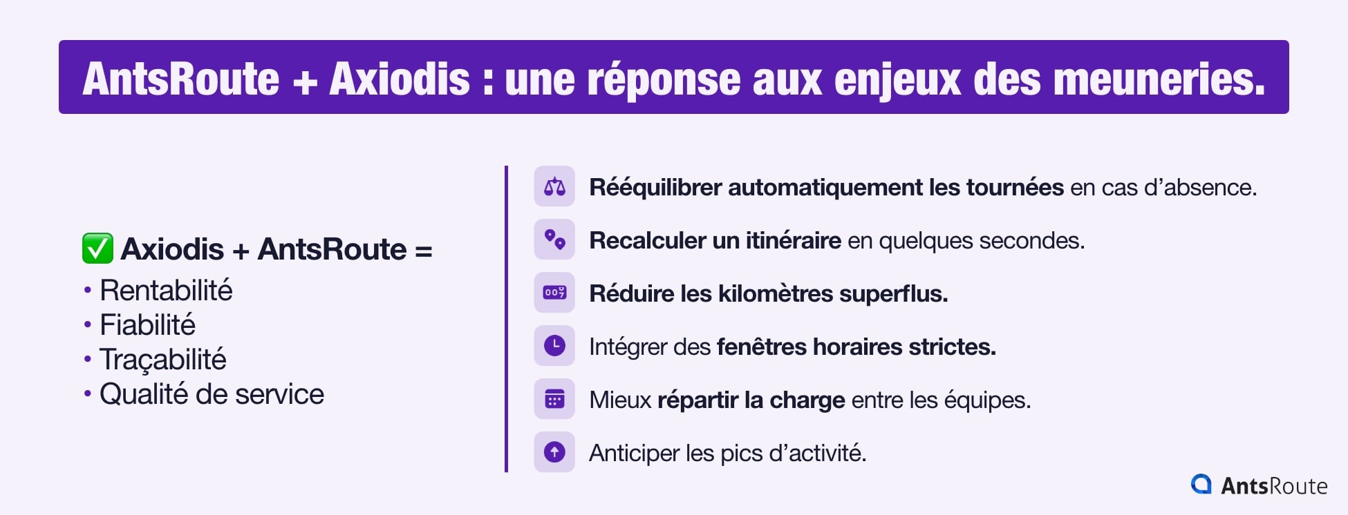 Infographie présentant les avantages de l’utilisation d’AntsRoute et d’Axiodis pour les minoteries : tournées équilibrées, réduction des kilomètres superflus, intégration des fenêtres horaires strictes, anticipation des pics d’activité. 
