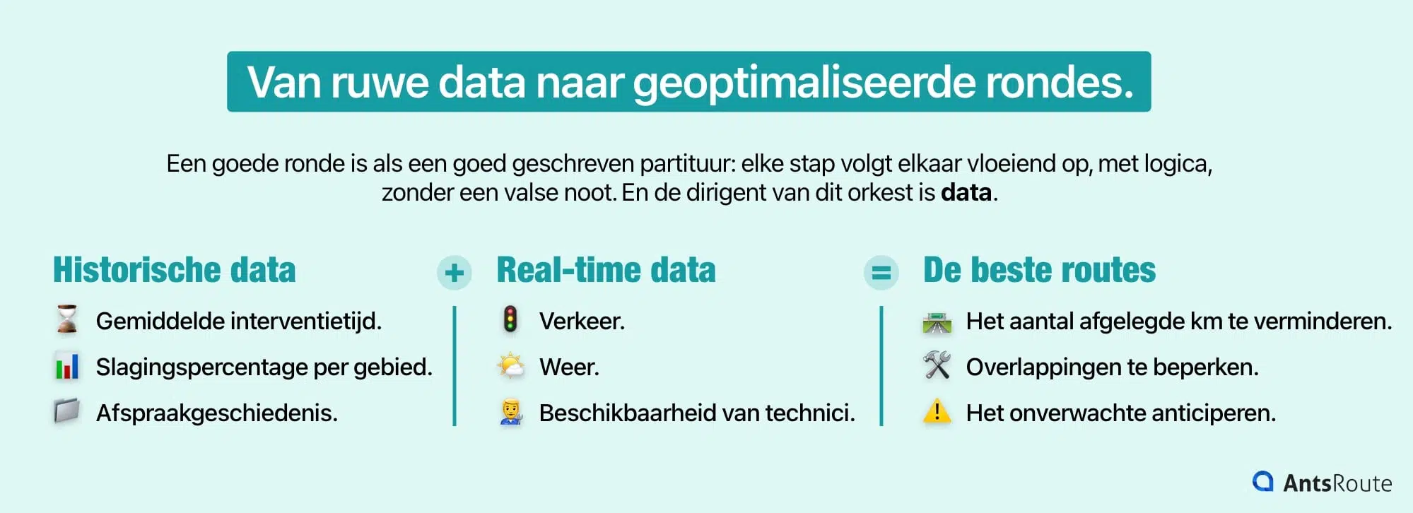 Schema dat toont hoe het gebruik van historische en realtime gegevens leidt tot geoptimaliseerde interventieroutes.