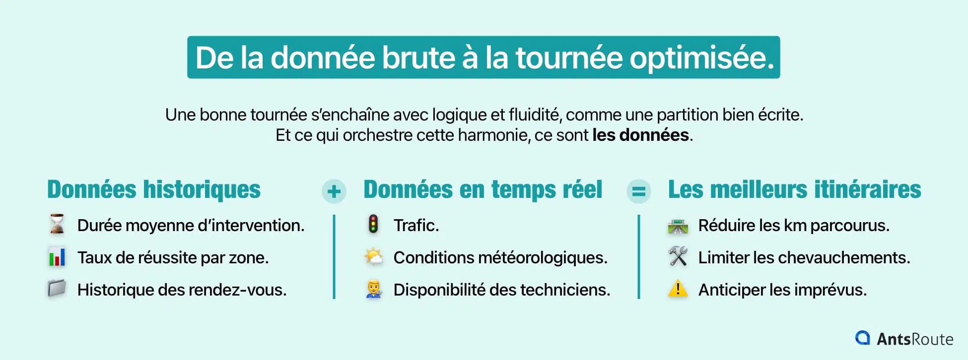 Schéma présentant comment l’exploitation des données historiques et en temps réel permet d’obtenir des itinéraires d’intervention optimisés.