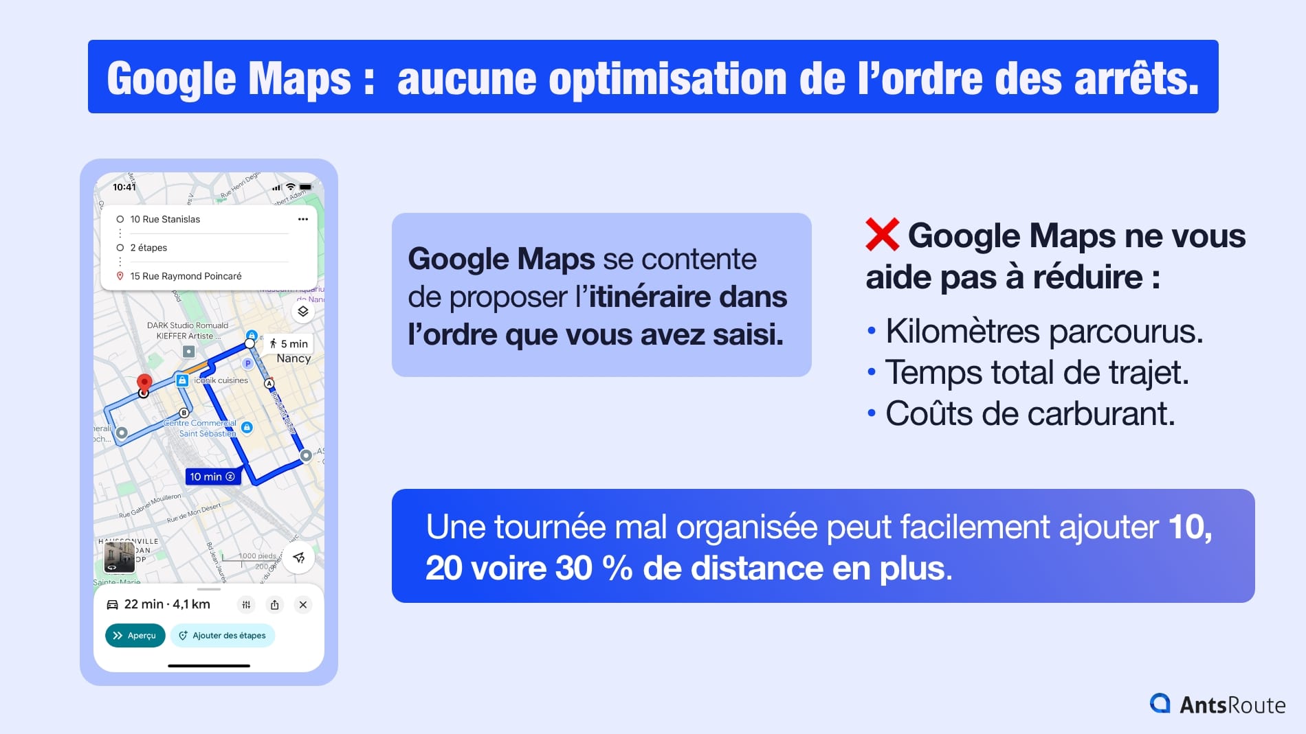 Infographie montrant que Google Maps n’optimise pas l’ordre des arrêts. Une carte affiche un itinéraire enchaînant les points dans l’ordre saisi par l’utilisateur, sans recherche du meilleur parcours.