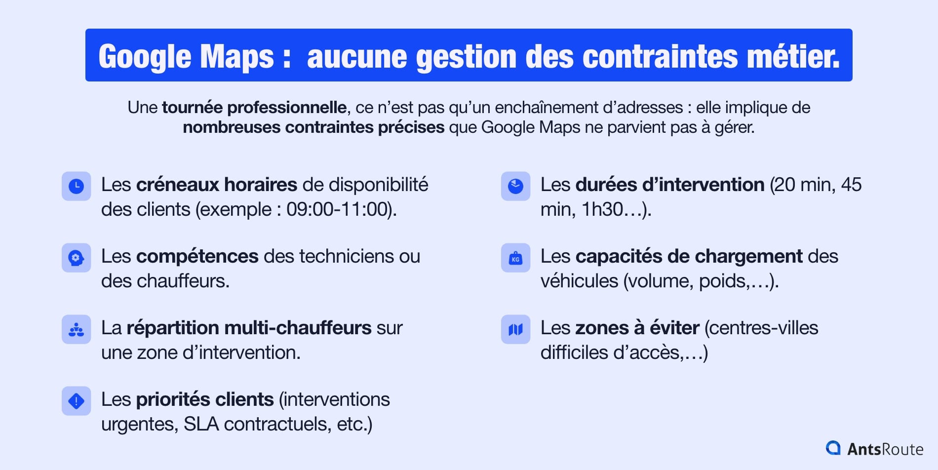 Infographie montrant que Google Maps ne gère pas les contraintes métier : créneaux horaires de disponibilité, compétences des techniciens, répartition multi-chauffeurs, priorités clients, etc.