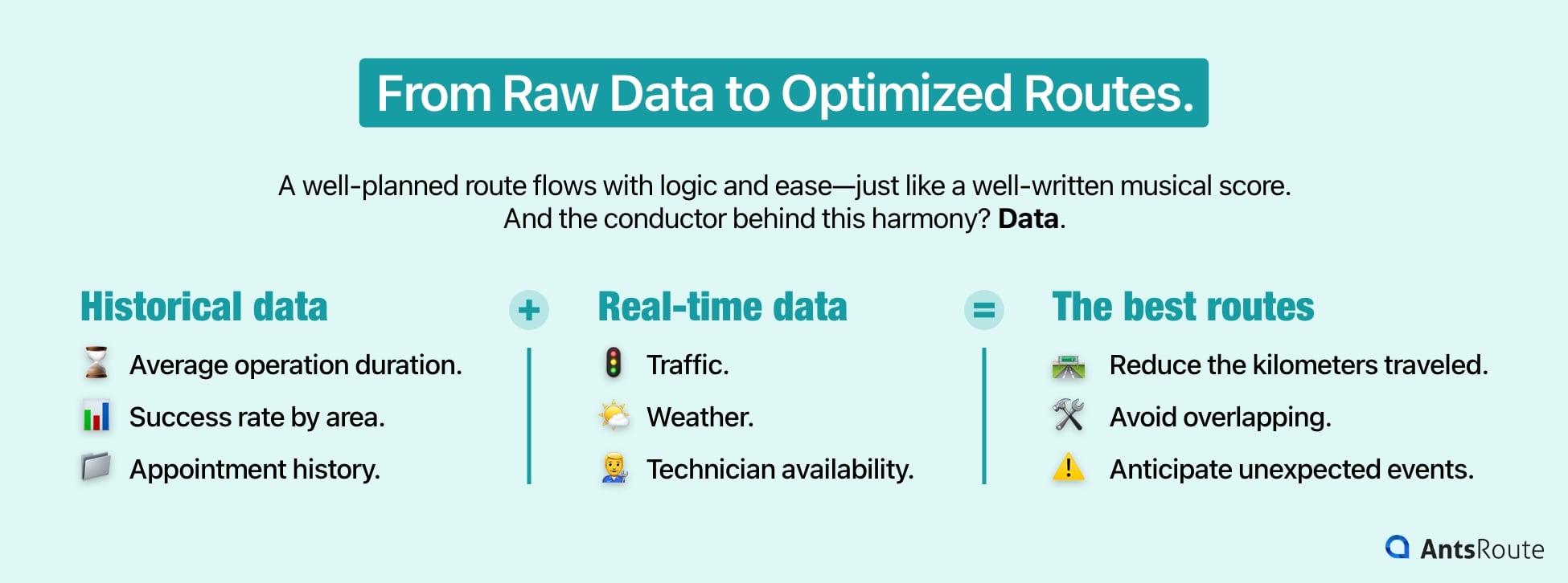 Diagram showing how the use of historical and real-time data leads to optimized service routes.