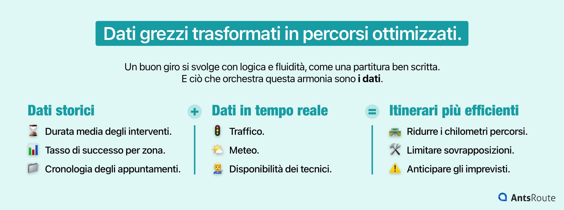 Schema che mostra come l’utilizzo dei dati storici e in tempo reale consenta di ottenere itinerari di intervento ottimizzati.