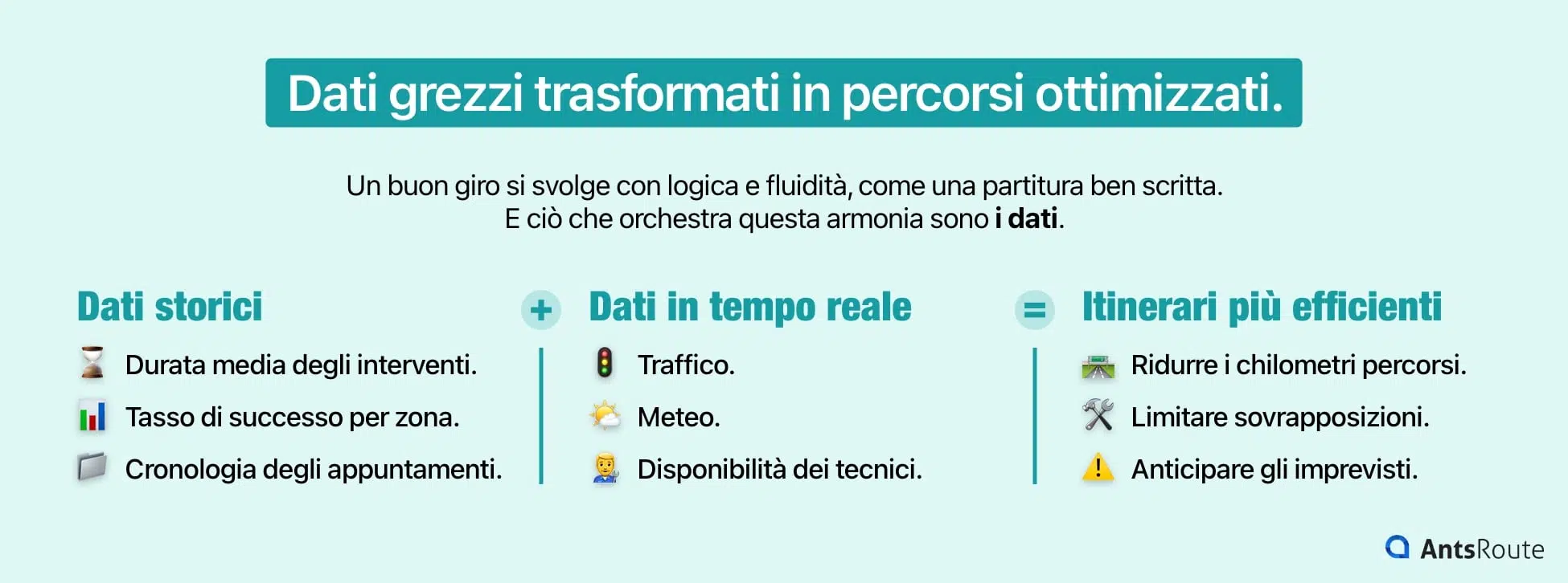 Schema che mostra come l’utilizzo dei dati storici e in tempo reale consenta di ottenere itinerari di intervento ottimizzati.