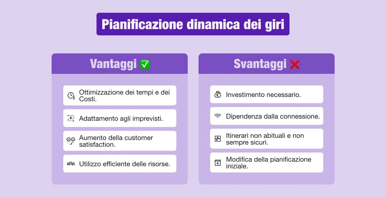 Diagramma che illustra i vantaggi e gli svantaggi della pianificazione dinamica dei giri.