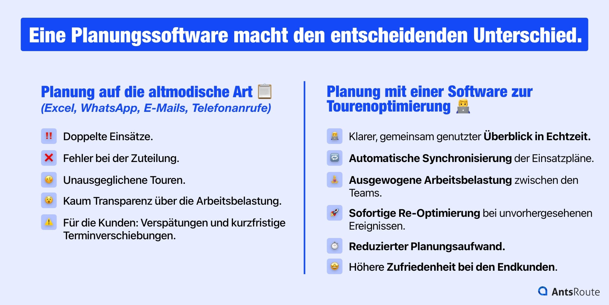 Planung der Touren: manuell = Fehler/Verspätungen/Mehrkosten; Software = Optimierung und Neuplanung in Echtzeit.