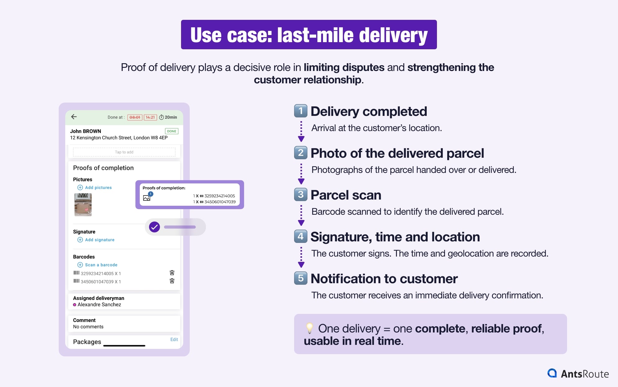 Infographic illustrating the collection of a proof of delivery during a last-mile delivery: delivery validation, parcel photo, barcode scan, customer signature, timestamp, geolocation and automatic notification.