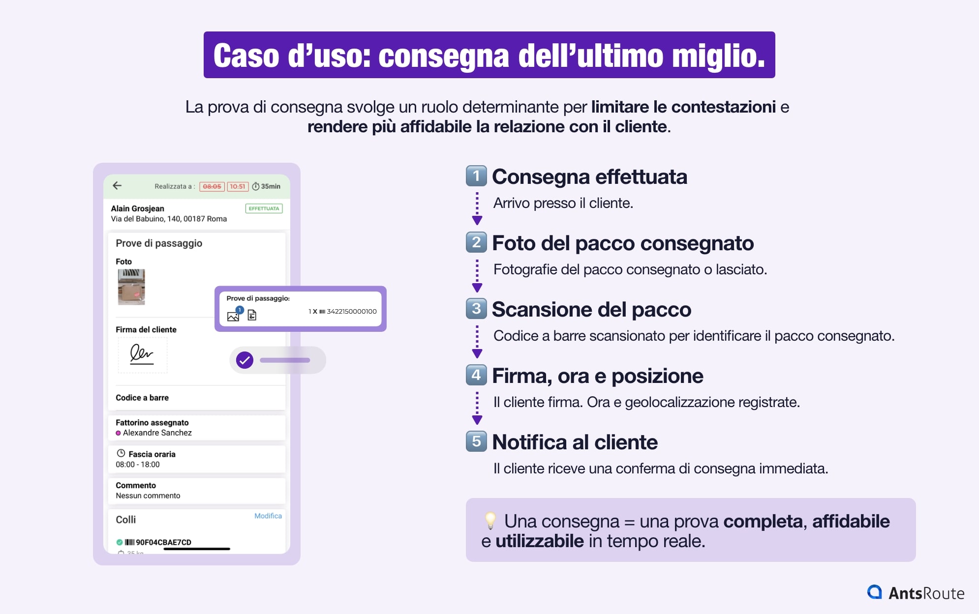 Infografica che illustra la raccolta di una prova di consegna durante una consegna dell’ultimo miglio: validazione della consegna, foto del pacco, scansione del codice a barre, firma del cliente, marcatura temporale, geolocalizzazione e notifica automatica.