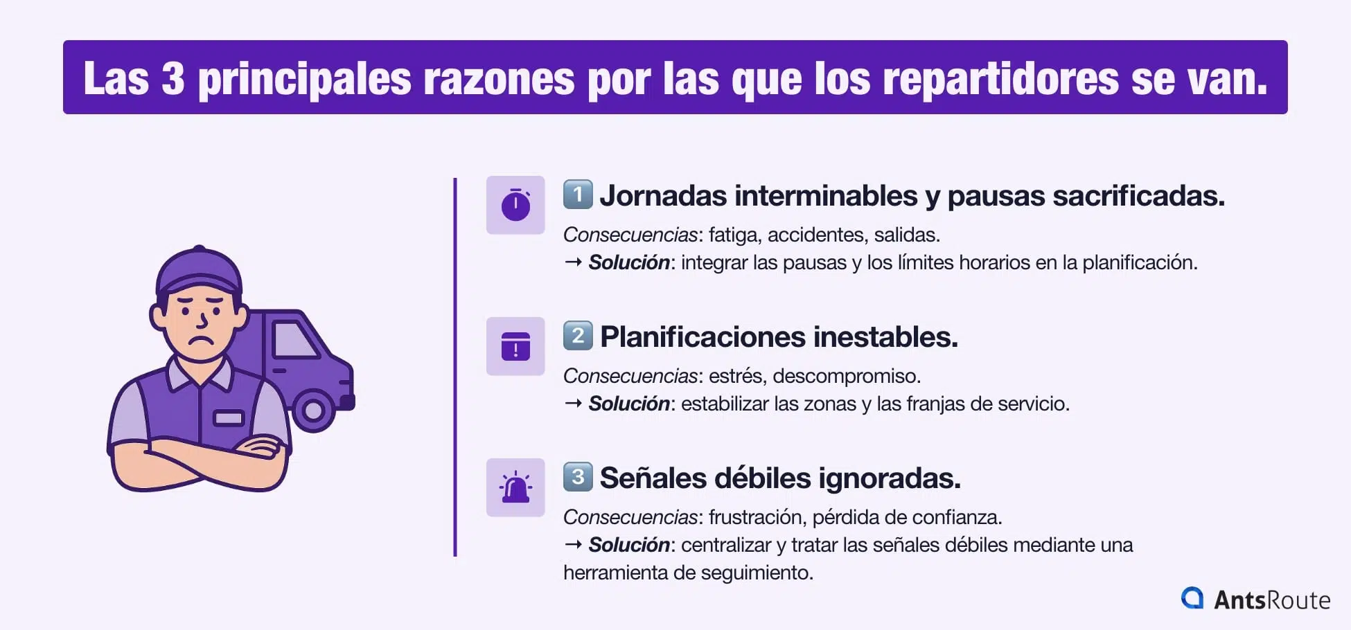 Infografía titulada “Las 3 principales razones por las que los repartidores se van” que presenta tres causas principales: jornadas interminables, inestabilidad de las planificaciones y señales débiles ignoradas, cada una ilustrada con un icono sencillo y colorido.