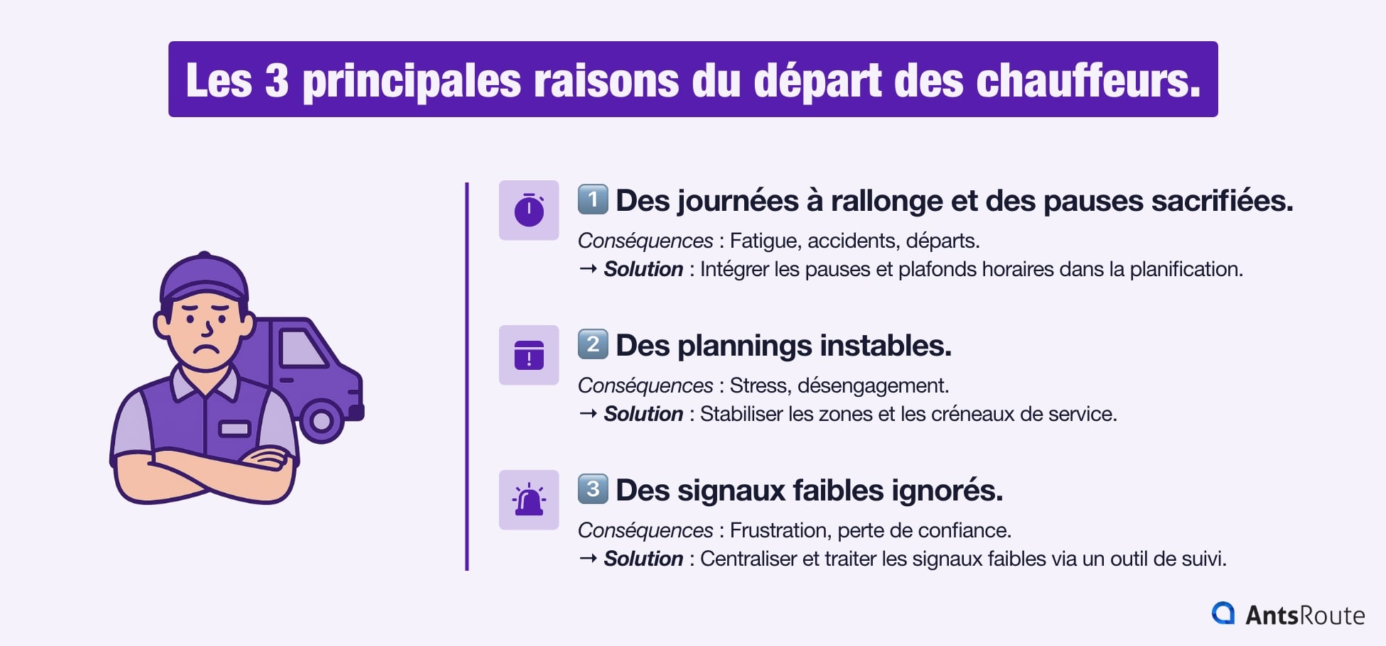 Infographie intitulée “Pourquoi les chauffeurs partent ?” présentant trois causes principales : journées à rallonge, instabilité des plannings et signaux faibles ignorés, chacune illustrée par une icône simple et colorée.