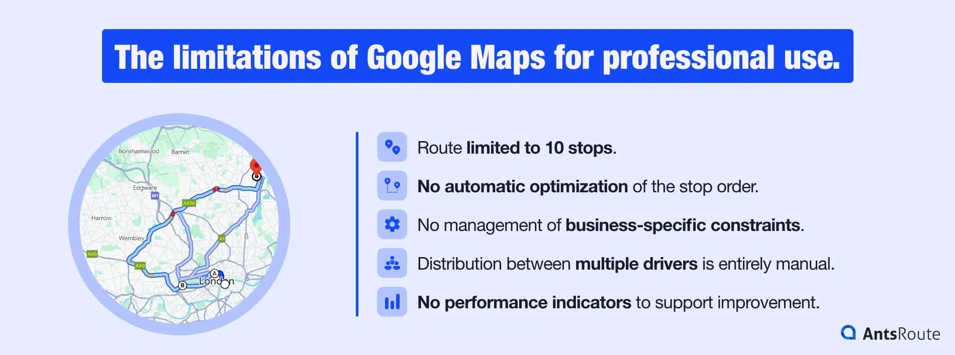 Infographic showing the limitations of route optimization with Google Maps: limited to 10 stops, no automatic optimization, and no management of business constraints.