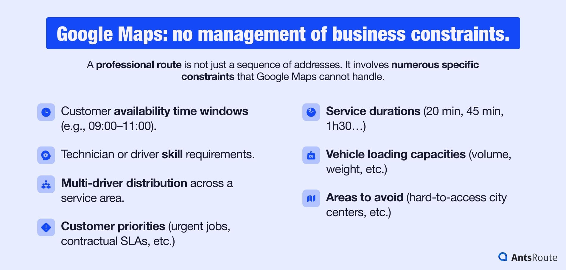 Infographic showing that Google Maps does not handle business constraints: customer availability time windows, technician skills, multi-driver distribution, customer priorities, etc.