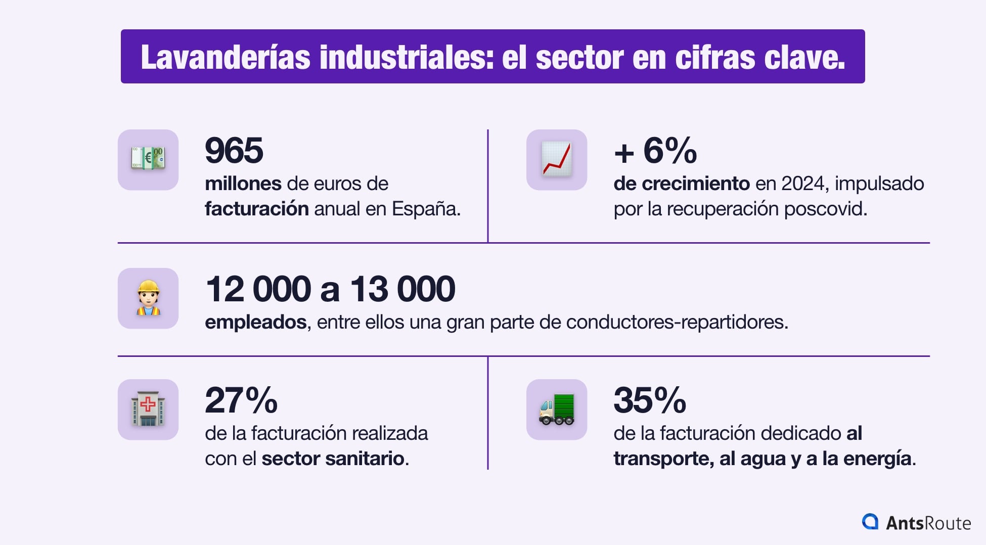 Infografía sobre el sector de las lavanderías industriales: cifra de negocio anual, crecimiento en 2024, número de empleados, participación del sector sanitario y peso del transporte.