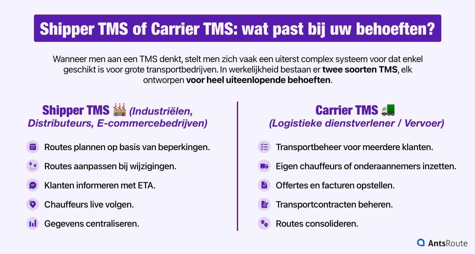 Schema dat de behoeften toont waaraan de TMS voor Verlader en de TMS voor Vervoerder voldoen.