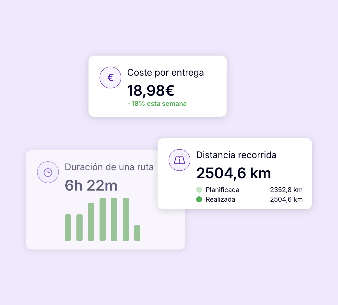 Panel de control de AntsRoute que muestra el coste por entrega, la duración de las rutas y los kilómetros recorridos.