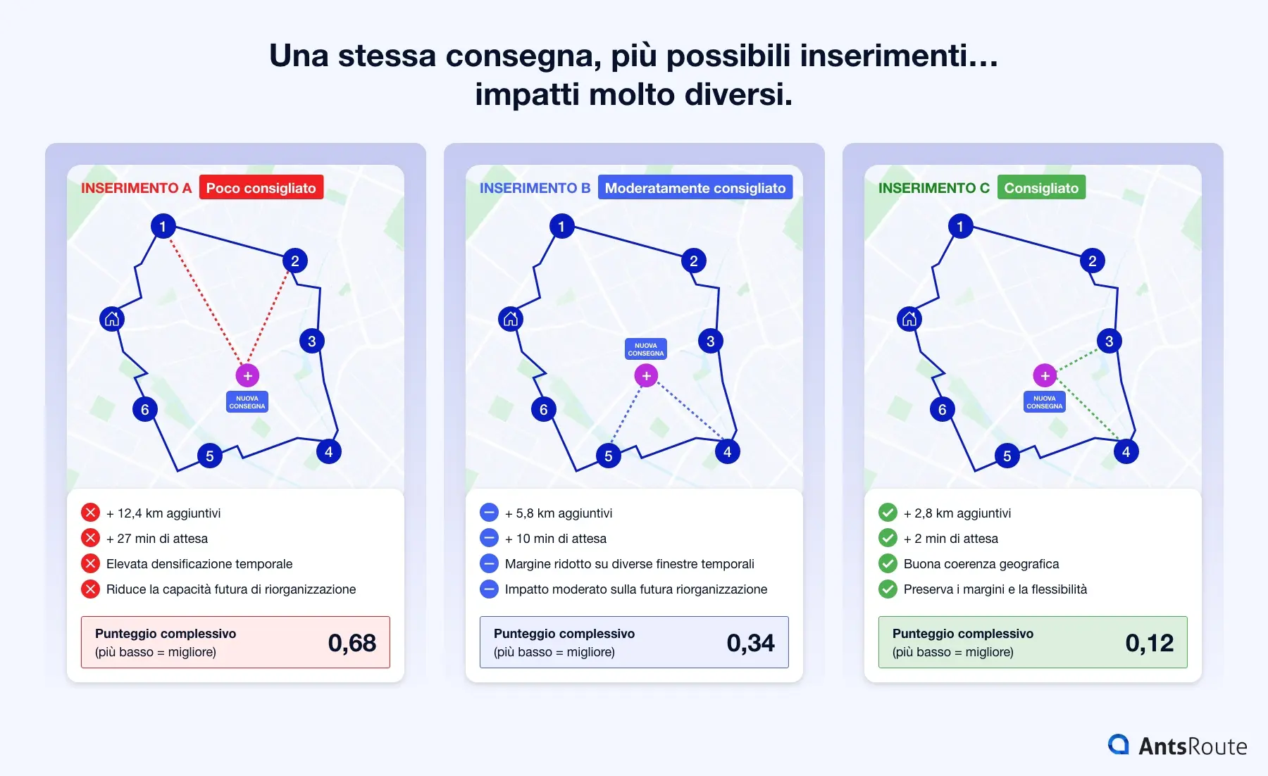 Confronto visivo di tre possibili inserimenti della stessa consegna in un percorso di ottimizzazione logistica. L’immagine mostra tre mappe affiancate che rappresentano diverse posizioni di inserimento all’interno di un itinerario, con i relativi impatti sui chilometri aggiuntivi, sui tempi di attesa e sui margini temporali.