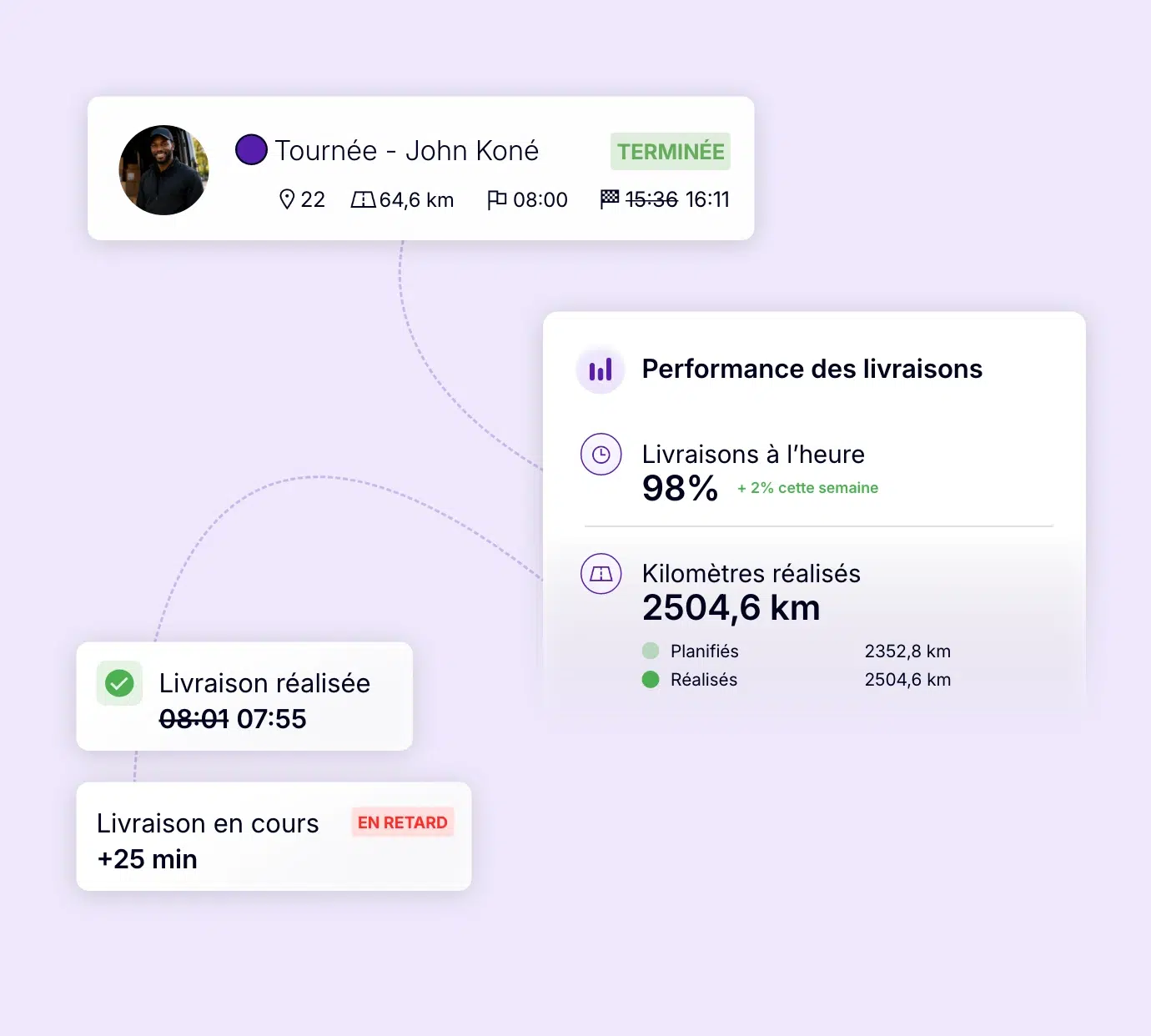 Analyse des KPI de livraison : taux de ponctualité, kilomètres parcourus et retards