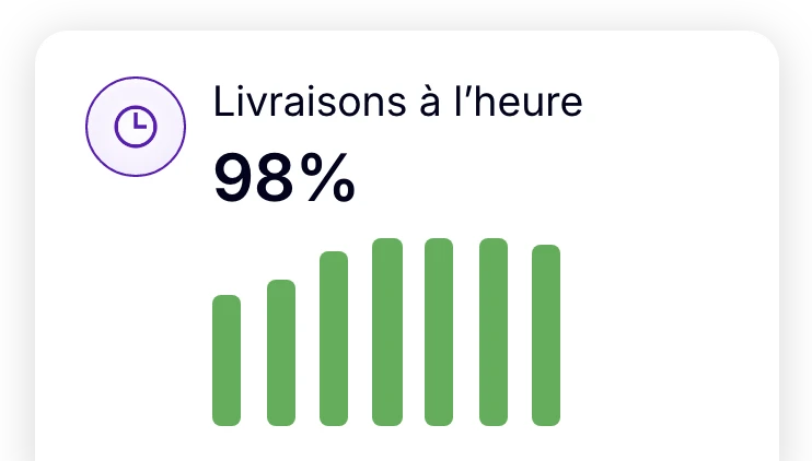 Suivi du taux de livraisons à l’heure avec AntsRoute