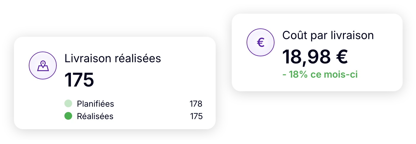 Suivi du nombre de livraisons réalisées et du coût par livraison