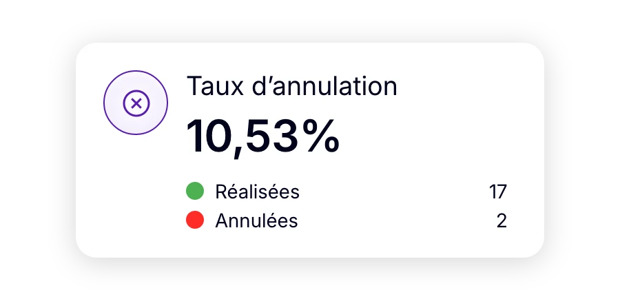Suivi du taux d’annulation des livraisons avec AntsRoute