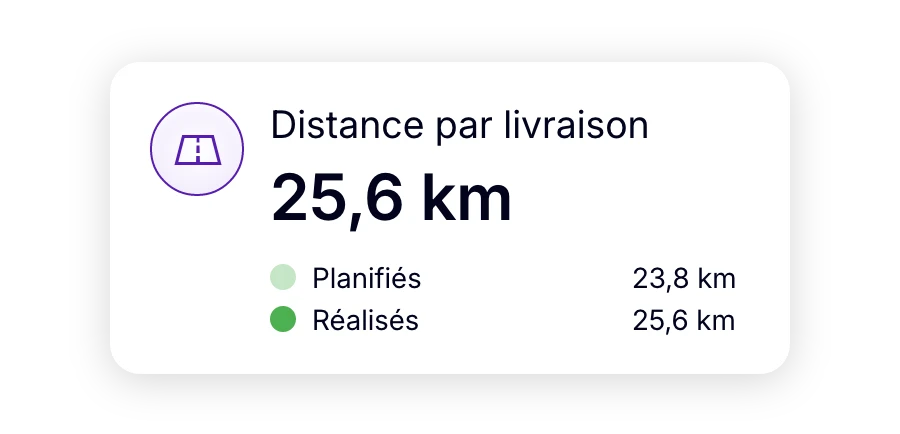Comparaison de la distance planifiée et réalisée par livraison