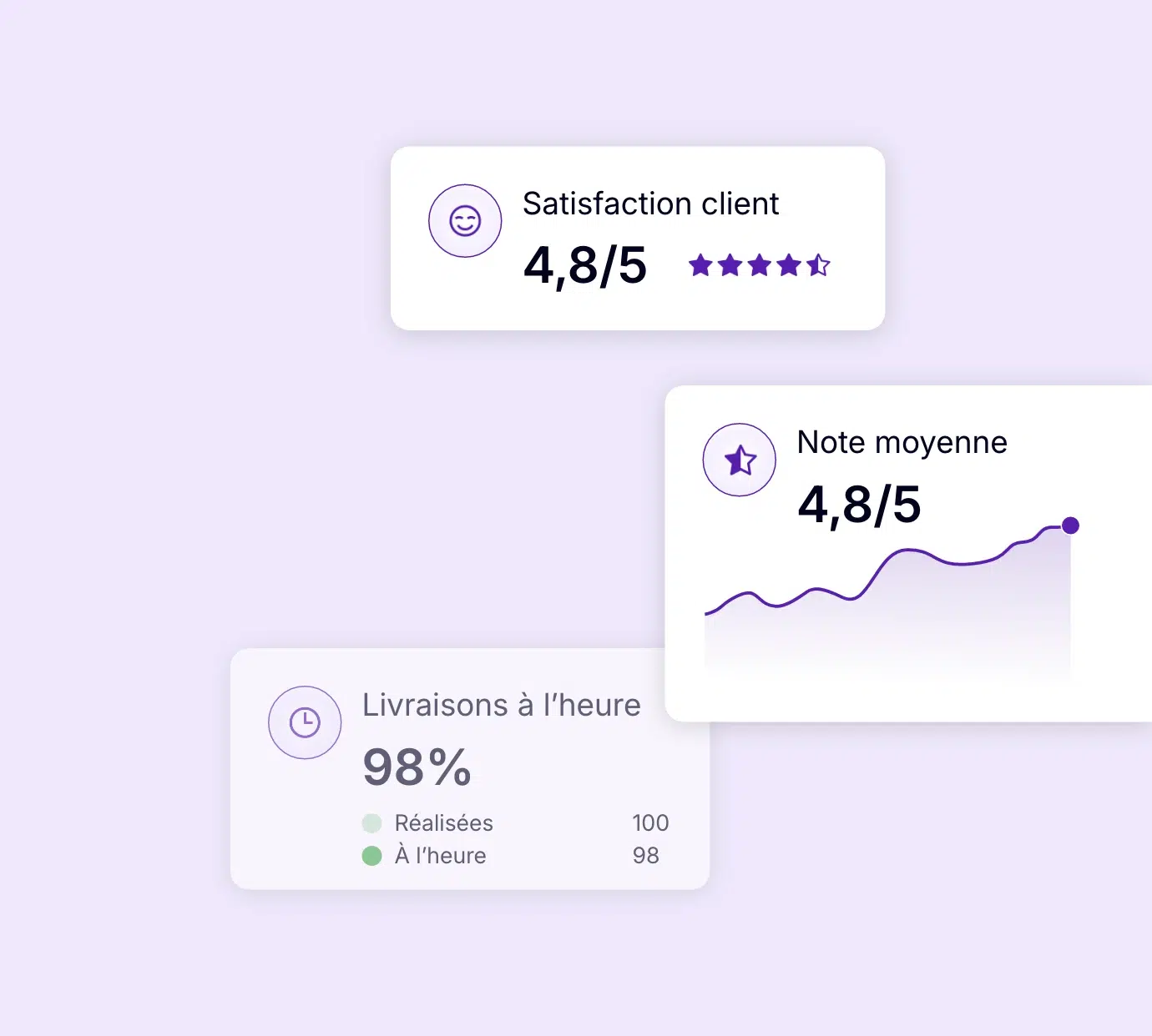 KPI de livraison : taux de livraisons à l’heure et satisfaction client