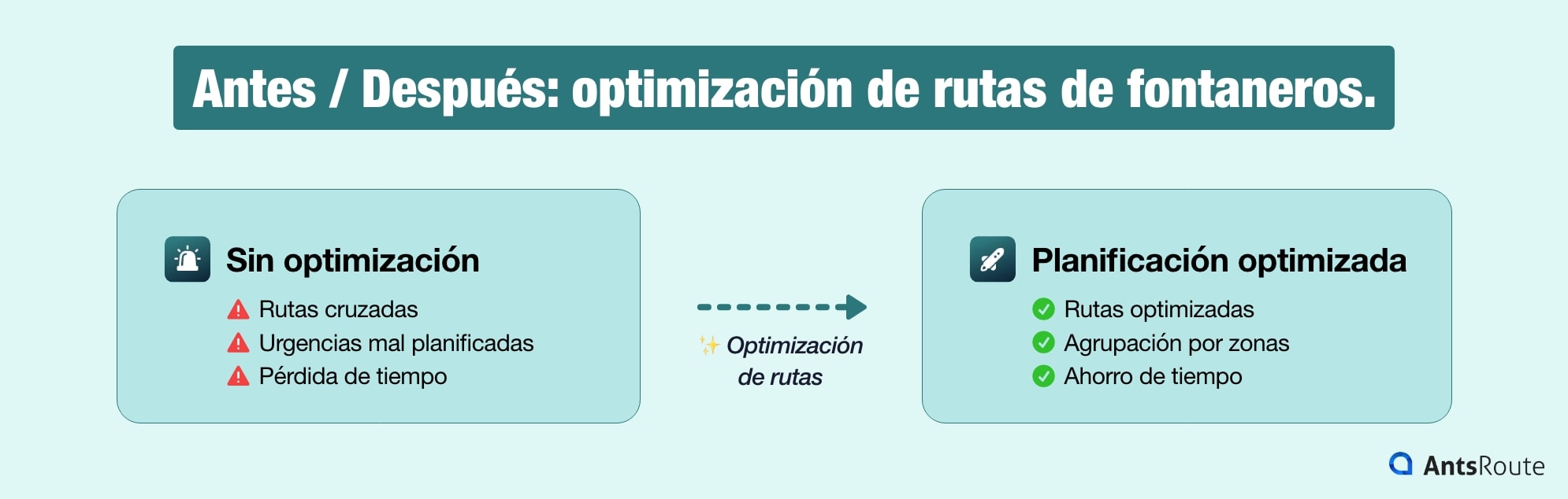 optimización rutas fontaneros antes después desplazamientos planificación