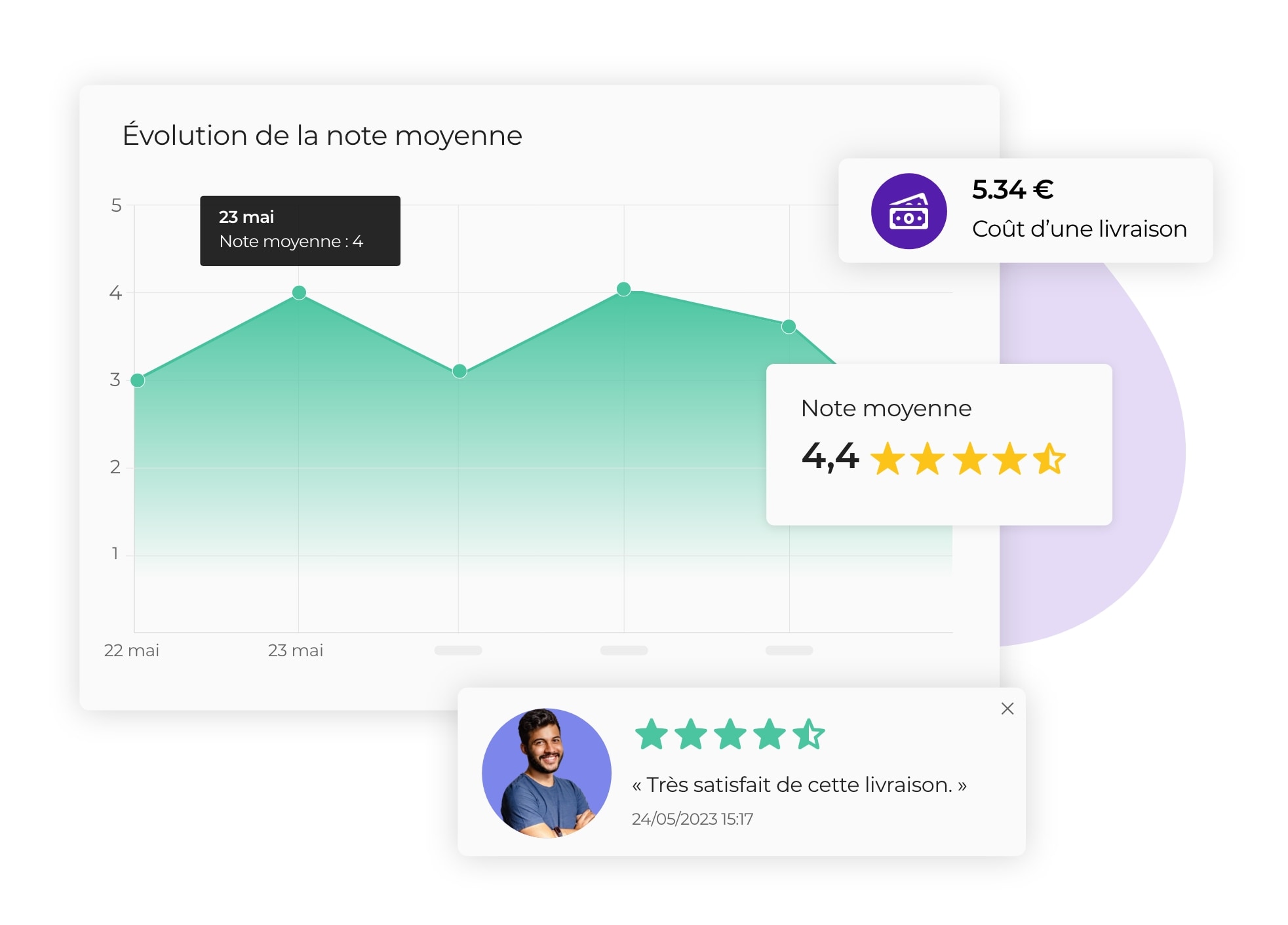 Vue de l’analyse des données de tournées sur AntsRoute.