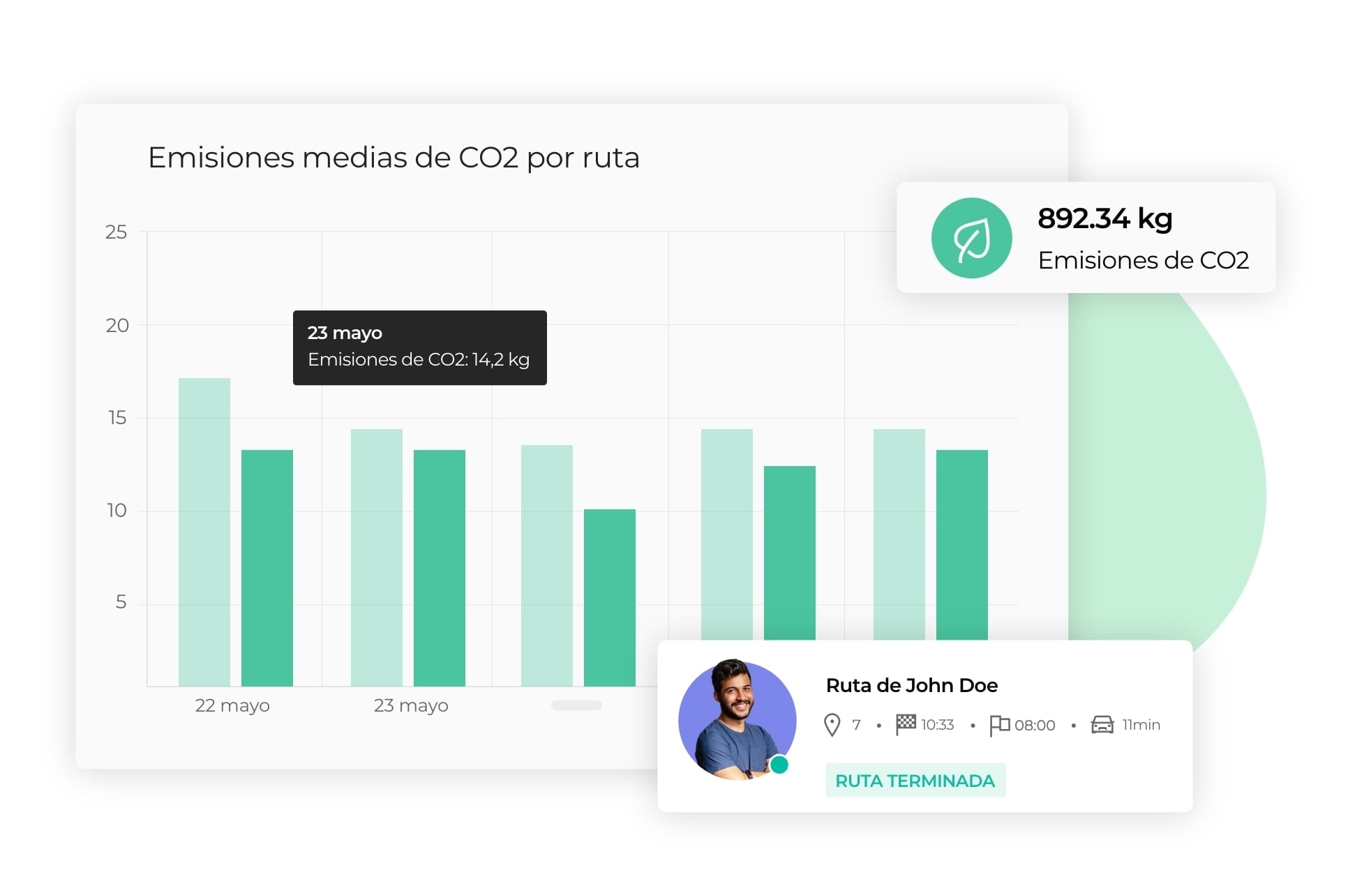 Diagrama de emisiones de CO2 por ruta.