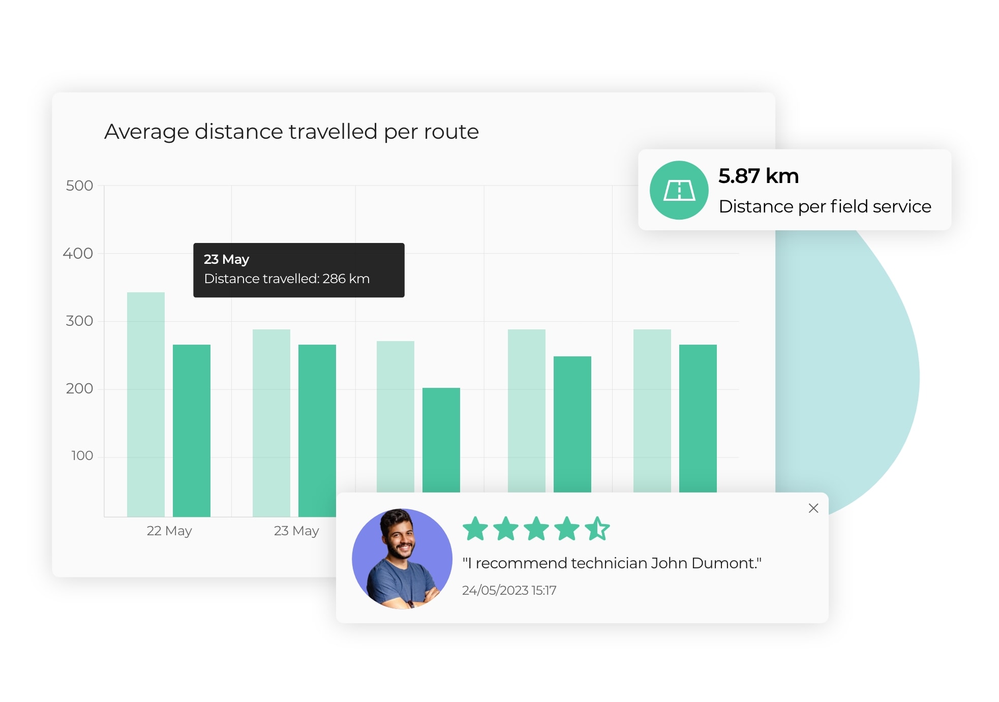 AntsRoute interface showing the analysis of the service route performance.