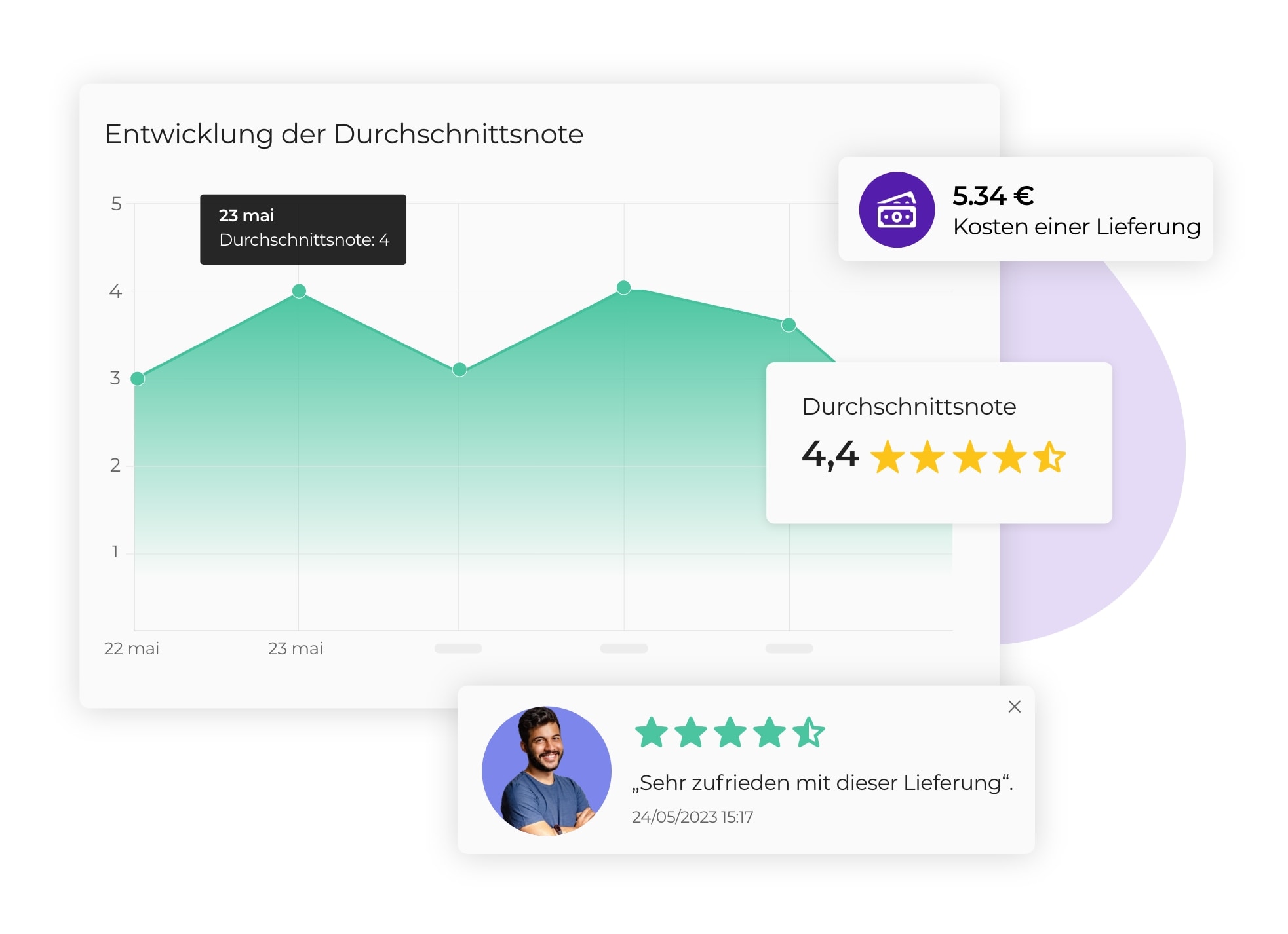 Übersicht über die Analyse von Tourdaten in AntsRoute.