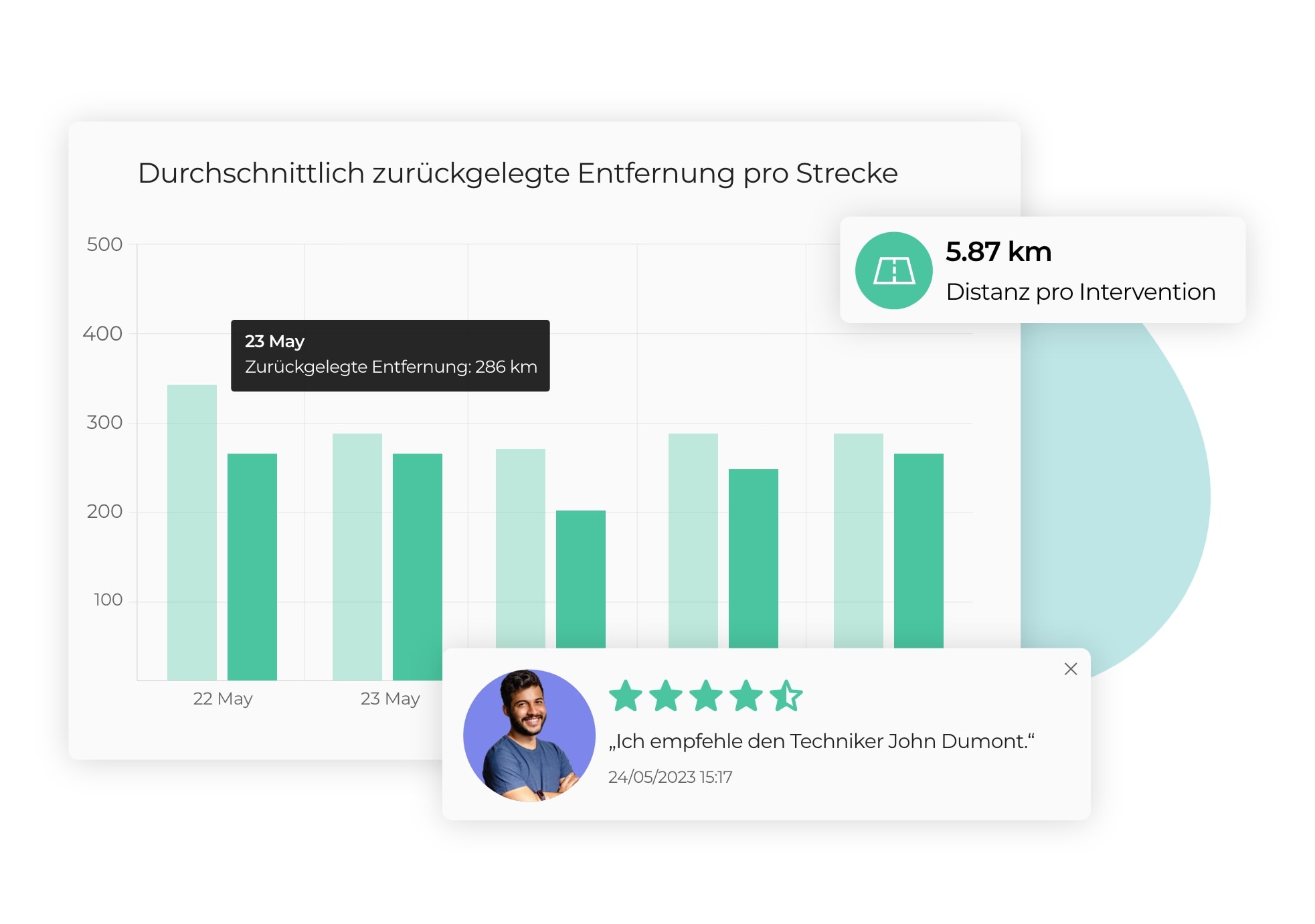 AntsRoute-Schnittstelle, die die Analyse der Leistung der Dienstroute zeigt.