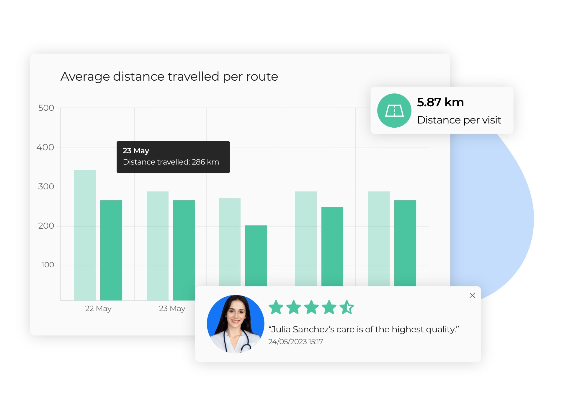 Analysis of homecare route performance on AntsRoute.