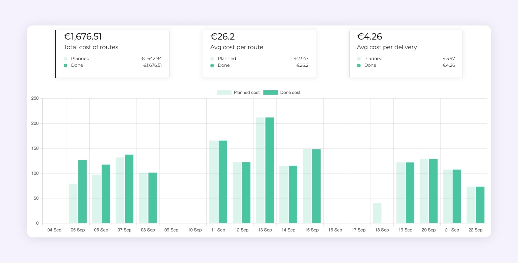 The AntsRoute interface showing statistics on the cost of transport routes.