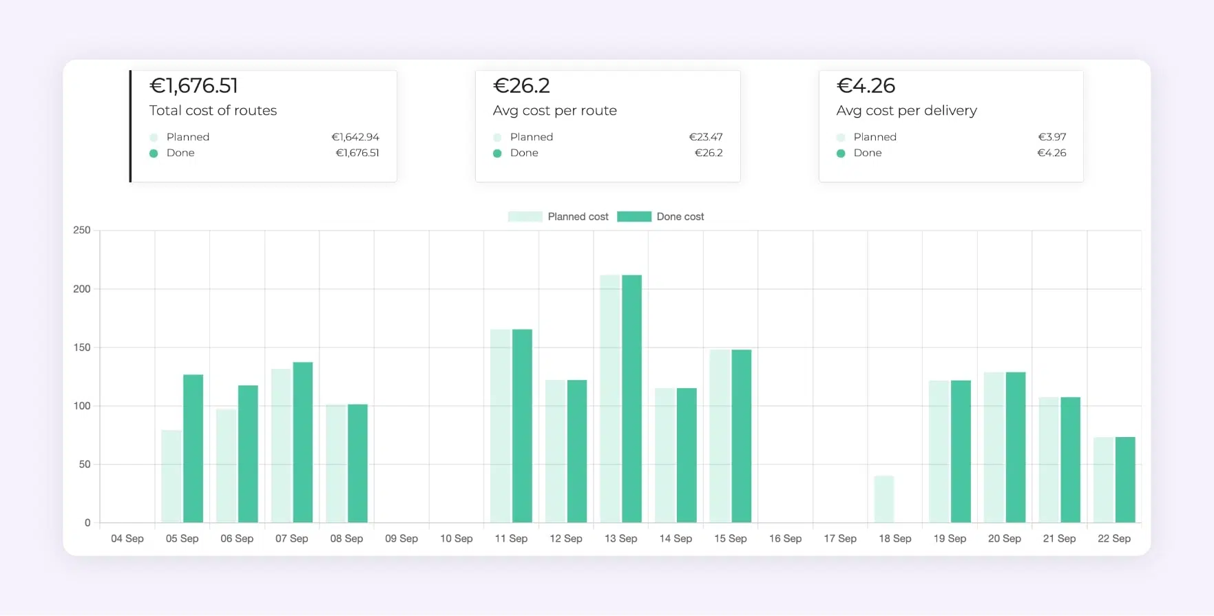The AntsRoute interface showing statistics on the cost of transport routes.