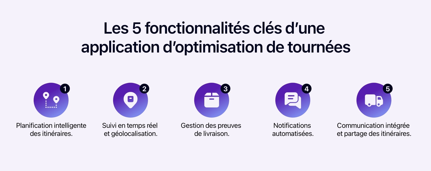 Schéma présentant les 5 fonctionnalités clés d’une application d’optimisation de tournées.